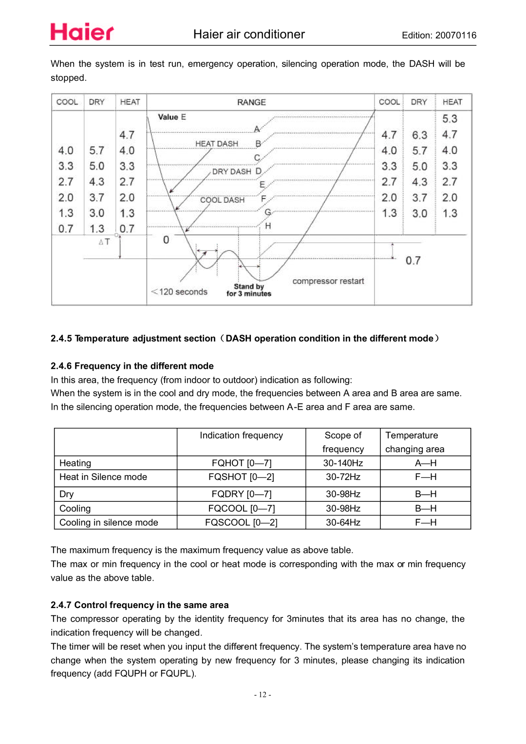 Haier HSU-09HSA03/R2(DB), HSU-12HSA03/R2(DB) manual Control frequency in the same area 