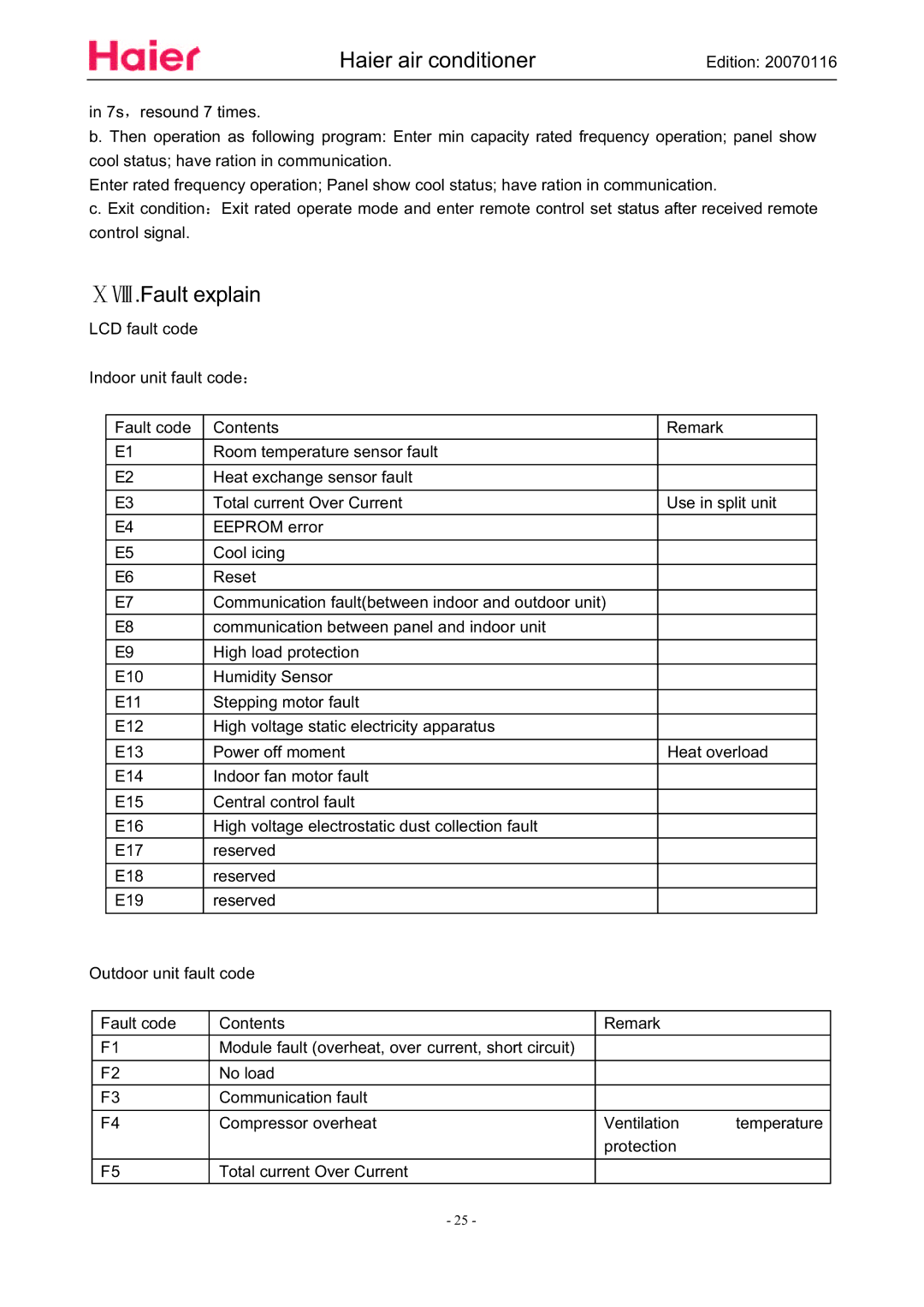 Haier HSU-12HSA03/R2(DB), HSU-09HSA03/R2(DB) manual Fault explain 