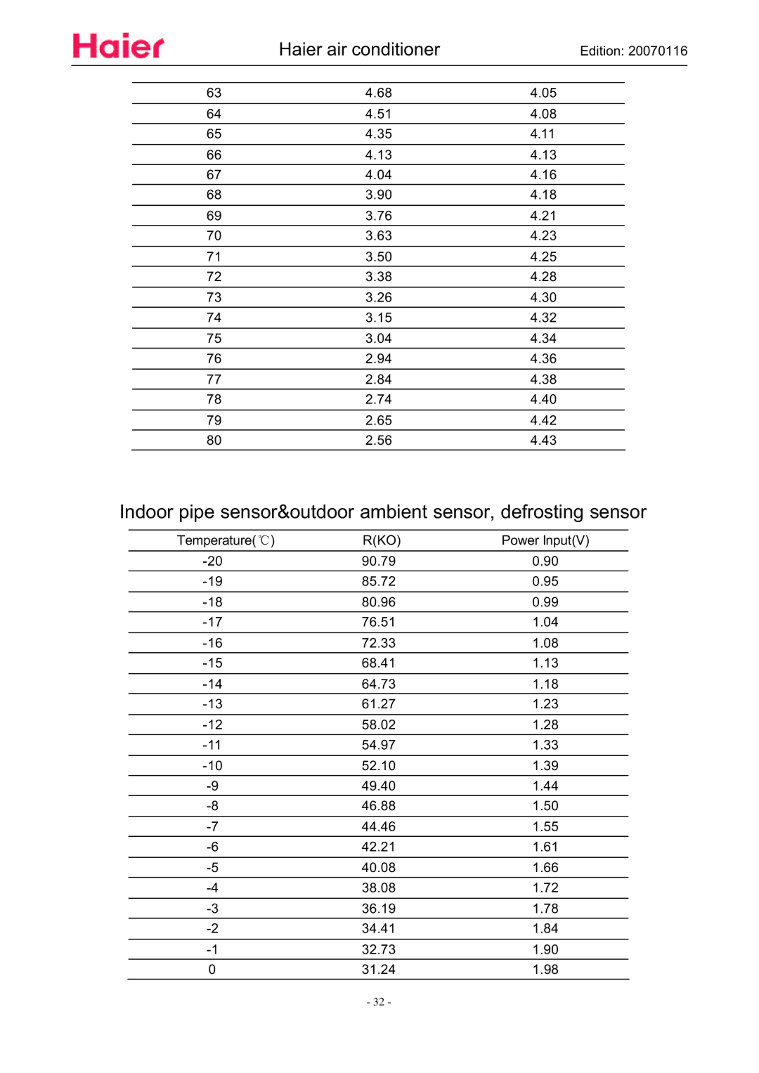 Haier HSU-09HSA03/R2(DB), HSU-12HSA03/R2(DB) manual Indoor pipe sensor&outdoor ambient sensor, defrosting sensor 