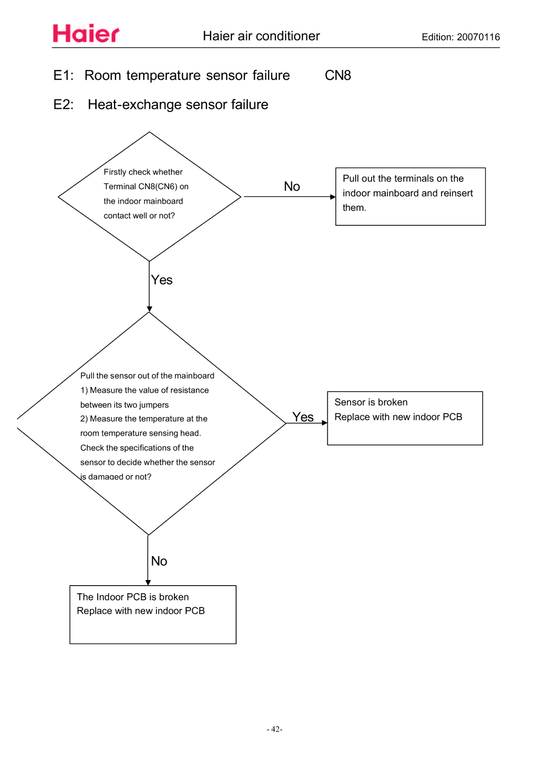Haier HSU-09HSA03/R2(DB), HSU-12HSA03/R2(DB) manual Room temperature sensor failure, Heat-exchange sensor failure, Yes 