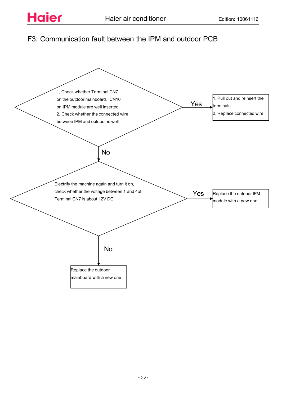 Haier HSU-12HSA03/R2(DB), HSU-09HSA03/R2(DB) manual F3 Communication fault between the IPM and outdoor PCB, Yes 