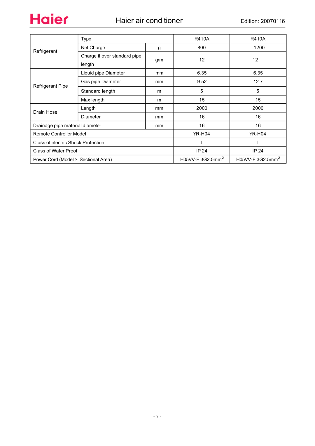 Haier HSU-12HSA03/R2(DB), HSU-09HSA03/R2(DB) manual Edition 