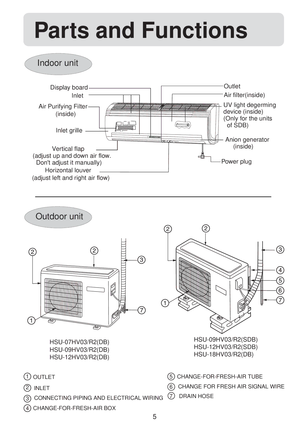 Haier HSU-09HV03/R2(SDB), HSU-12HV03/R2(SDB) operation manual Parts and Functions 