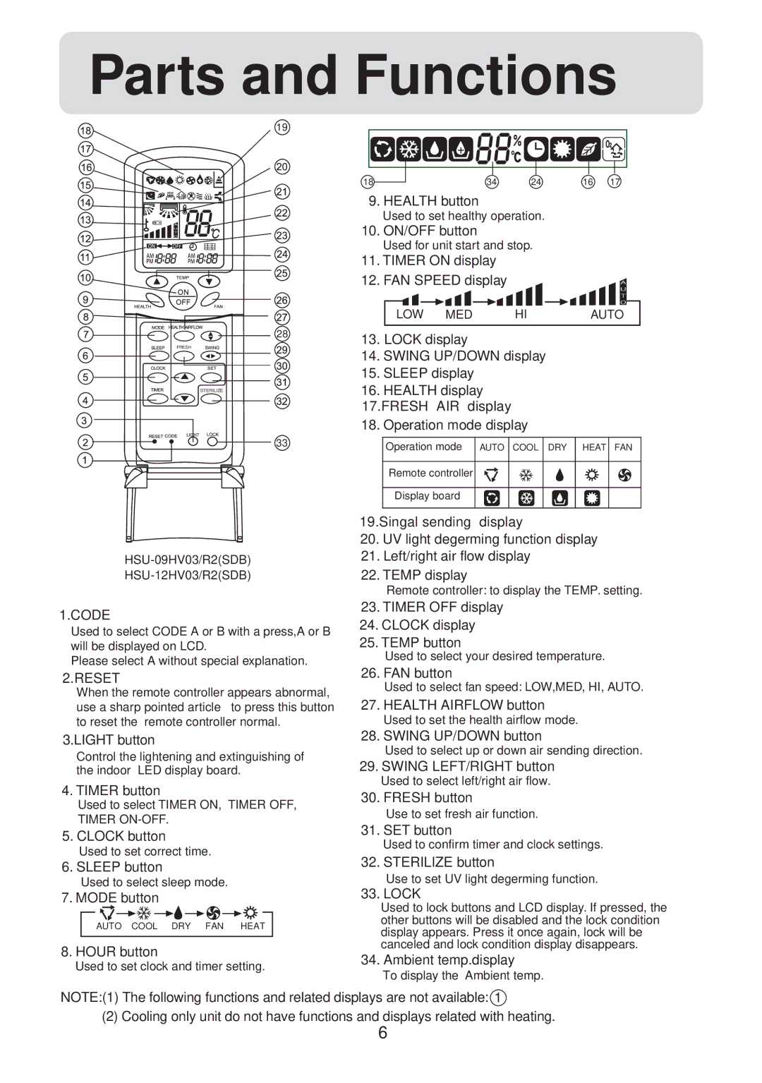 Haier HSU-12HV03/R2(SDB), HSU-09HV03/R2(SDB) operation manual Code 