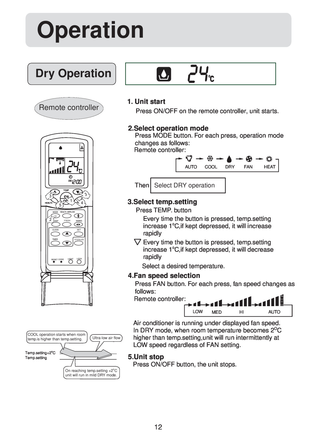Haier HSU-12HV03/R2(SDB) Dry Operation, Remote controller, Unit start, Select operation mode, Select temp.setting 