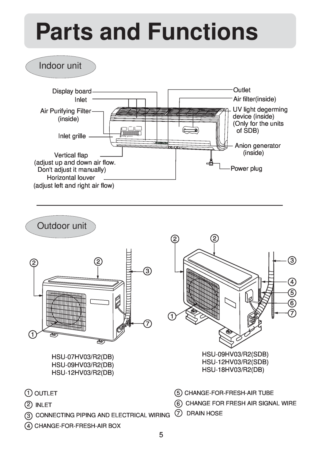 Haier HSU-09HV03/R2(SDB), HSU-12HV03/R2(SDB) operation manual Parts and Functions, Indoor unit, Outdoor unit 