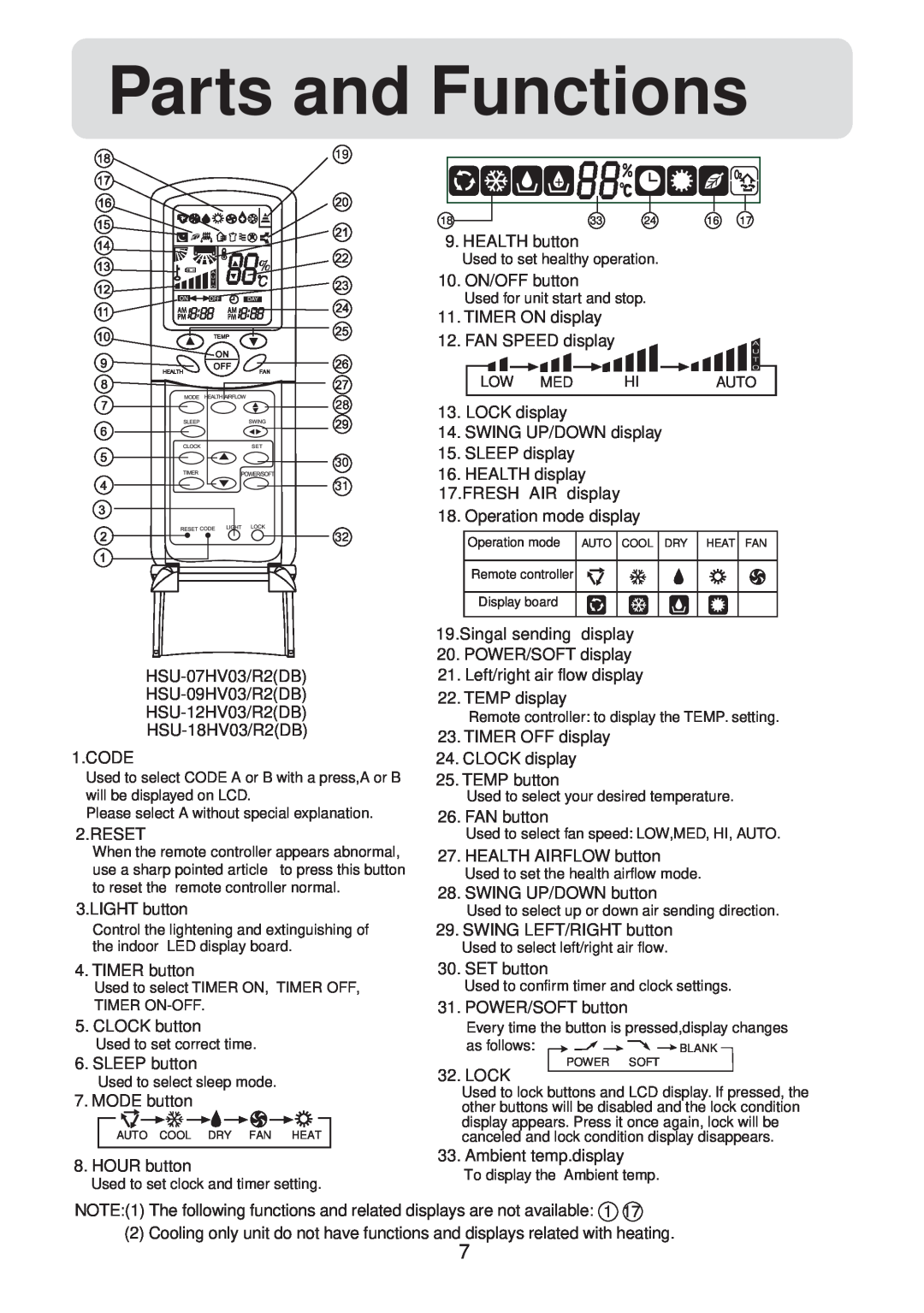 Haier HSU-09HV03/R2(SDB), HSU-12HV03/R2(SDB) operation manual Parts and Functions 