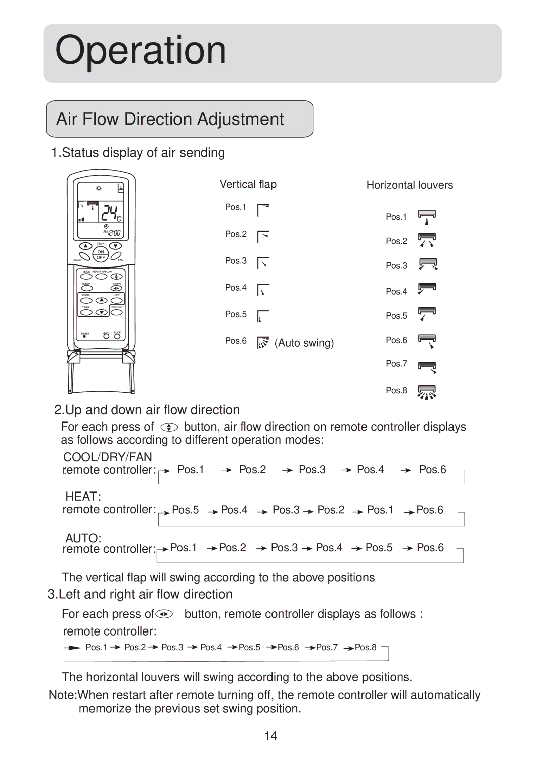 Haier HSU-09HV04, HSU-12HV04, HSU-18HV04, HSU-22HV04 Air Flow Direction Adjustment, Status display of air sending 