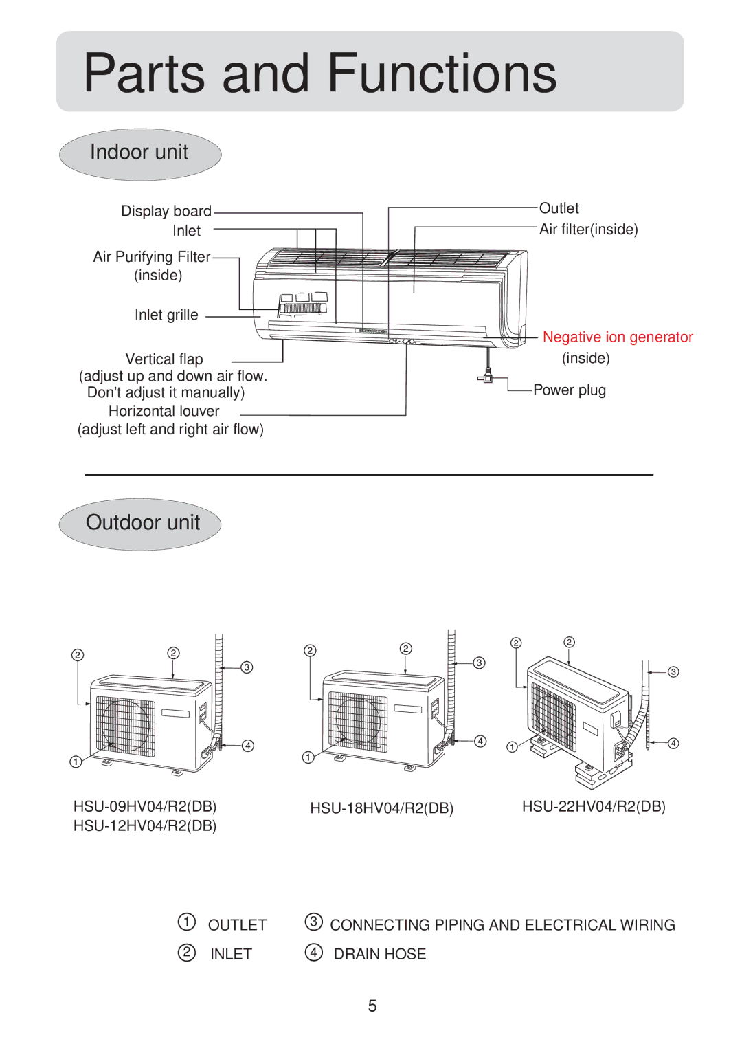 Haier HSU-09HV04, HSU-12HV04, HSU-18HV04, HSU-22HV04 operation manual Indoor unit, Outdoor unit 