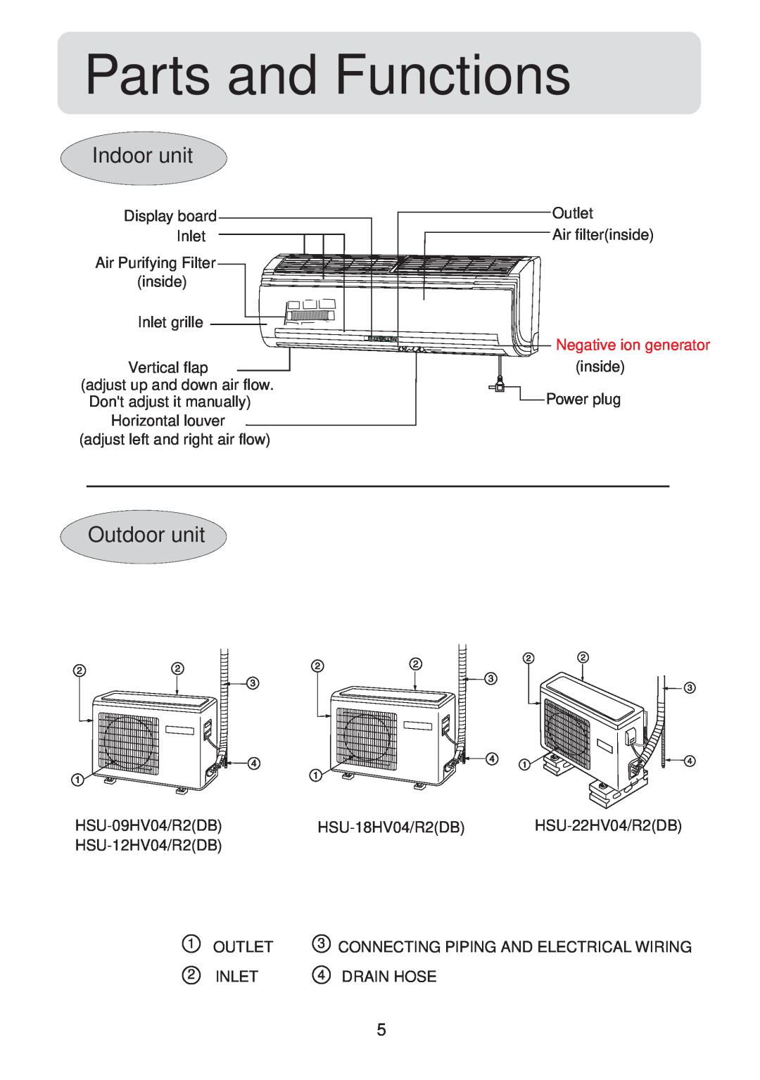 Haier HSU-09HV04, HSU-12HV04, HSU-18HV04, HSU-22HV04 operation manual Parts and Functions, Indoor unit, Outdoor unit 