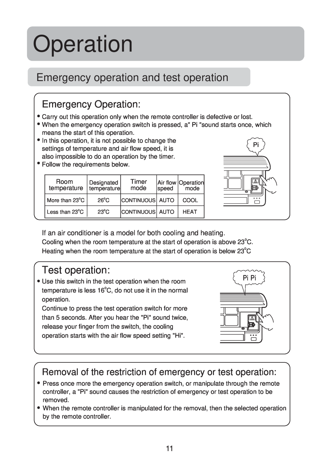 Haier HSU-12LE03, HSU-09LE03 Emergency operation and test operation, Emergency Operation, Test operation, Pi Pi 