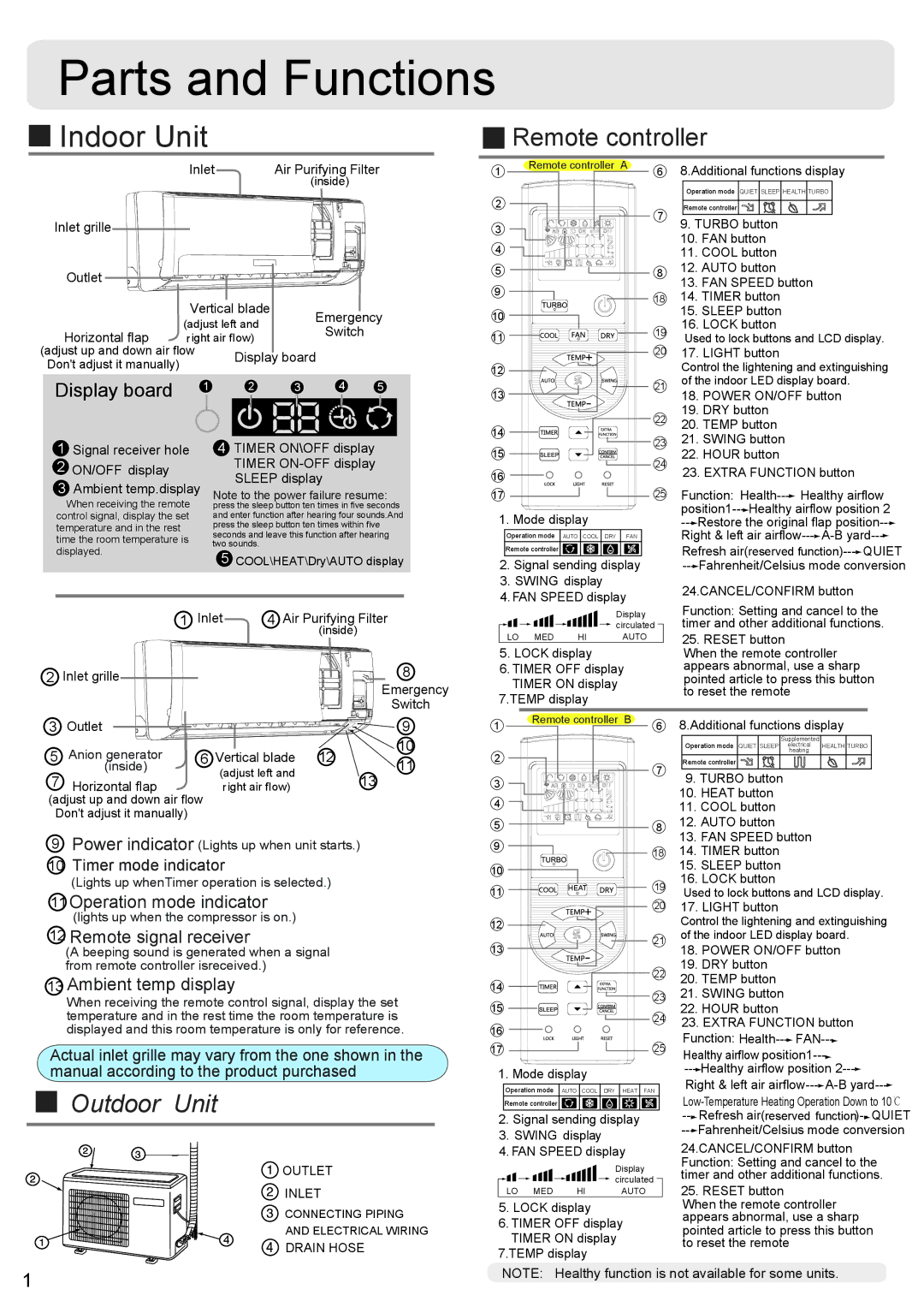 Haier HSU-12LEK13/R2(DB) Parts and Functions, Outdoor Unit, Operation mode indicator, Remote signal receiver 