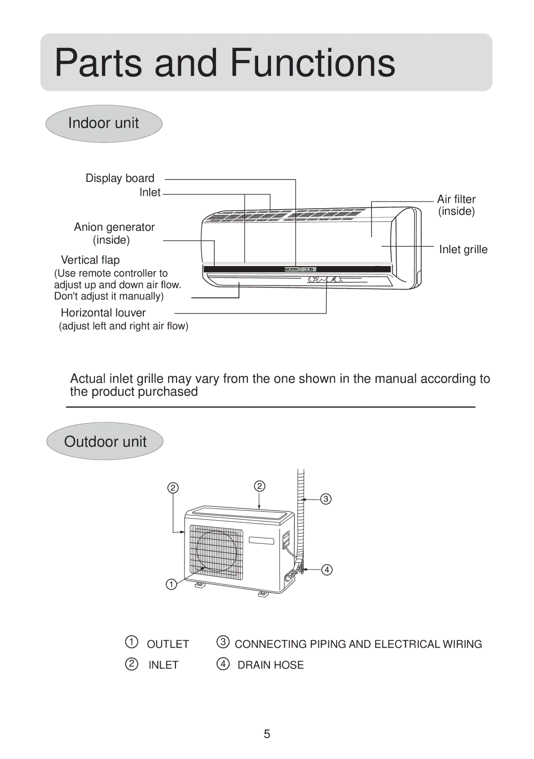 Haier HSU-09LH13, HSU-12LH13, 001050 operation manual Parts and Functions, Indoor unit, Outdoor unit 