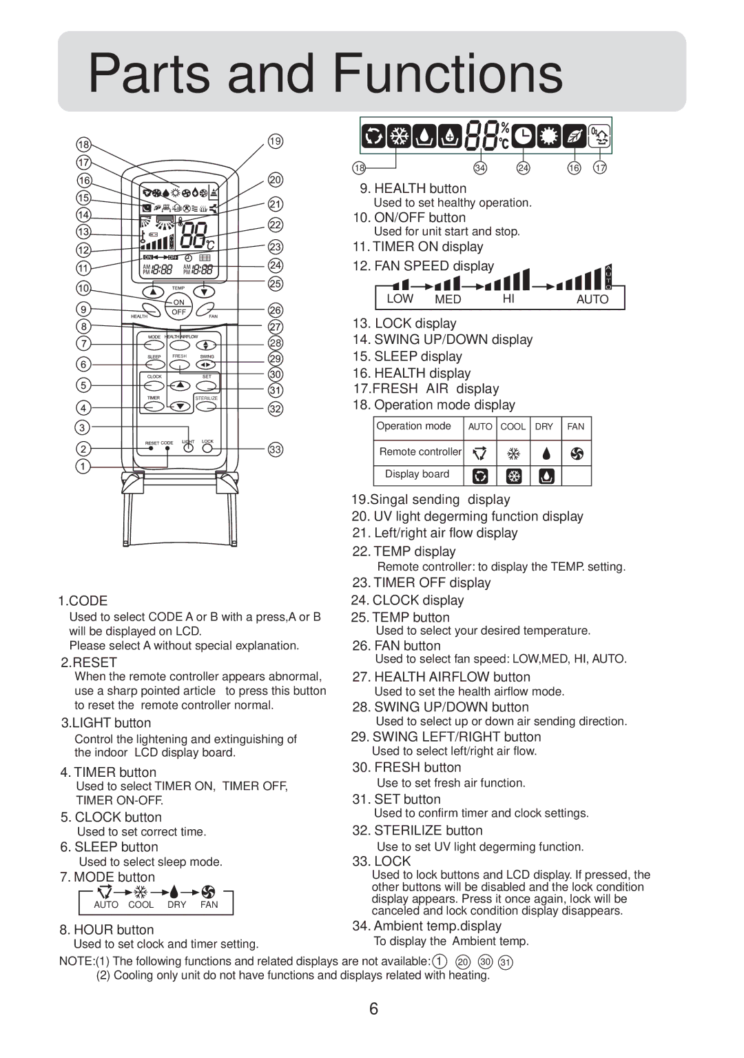 Haier HSU-12LH13, HSU-09LH13, 001050 operation manual Code 