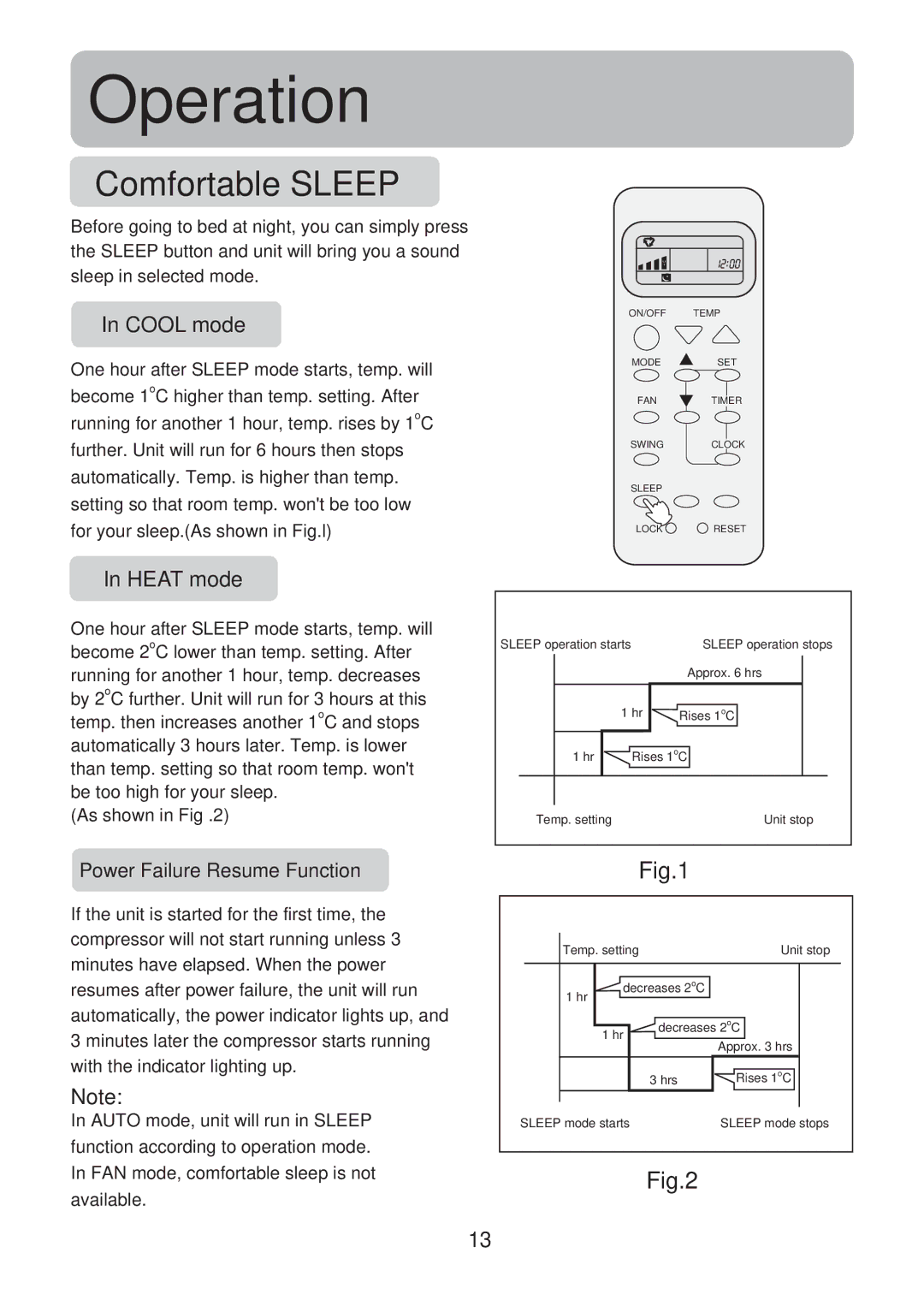 Haier HSU-18R04, HSU-09R04, HSU-12R04, HSU-24R04 Comfortable Sleep, Cool mode, Heat mode, Power Failure Resume Function 