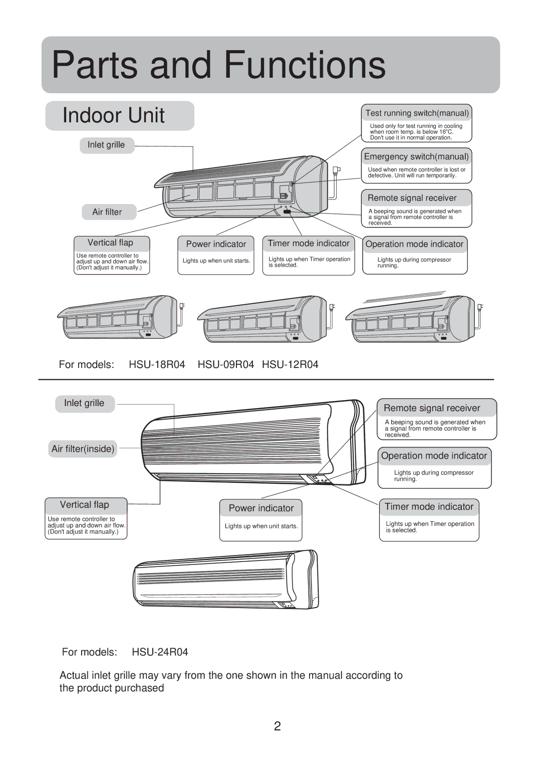 Haier HSU-09R04, HSU-12R04, HSU-24R04, HSU-18R04 operation manual Parts and Functions, Indoor Unit 