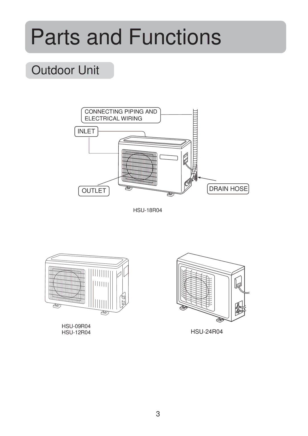 Haier HSU-12R04, HSU-09R04, HSU-24R04, HSU-18R04 operation manual Outdoor Unit 