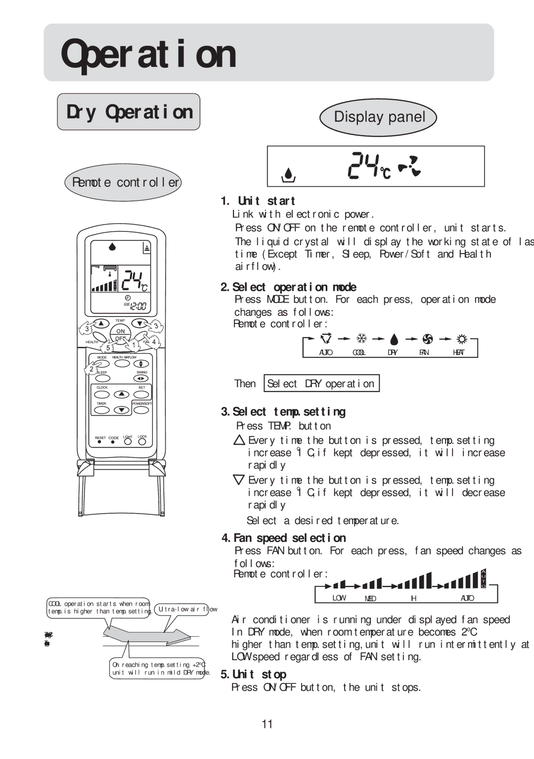 Haier HSU-09RC03/R2(DB), HSU-12RC03/R2(DB), HSU-22RC03/R2(DB), HSU-18RC03/R2(DB) operation manual Dry Operation 