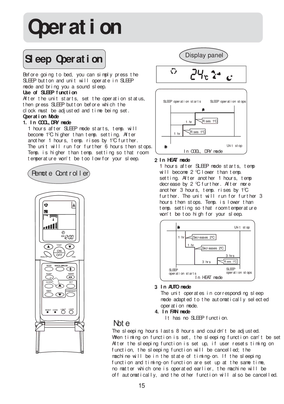 Haier HSU-09RC03/R2(DB), HSU-12RC03/R2(DB), HSU-22RC03/R2(DB), HSU-18RC03/R2(DB) Sleep Operation, Display panel 