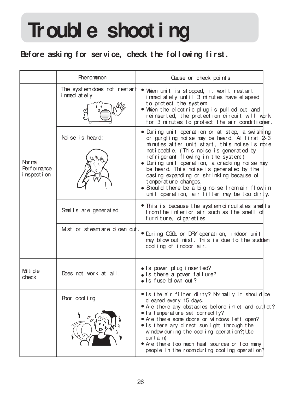 Haier HSU-18RC03/R2(DB), HSU-09RC03/R2(DB), HSU-12RC03/R2(DB), HSU-22RC03/R2(DB) operation manual Trouble shooting 