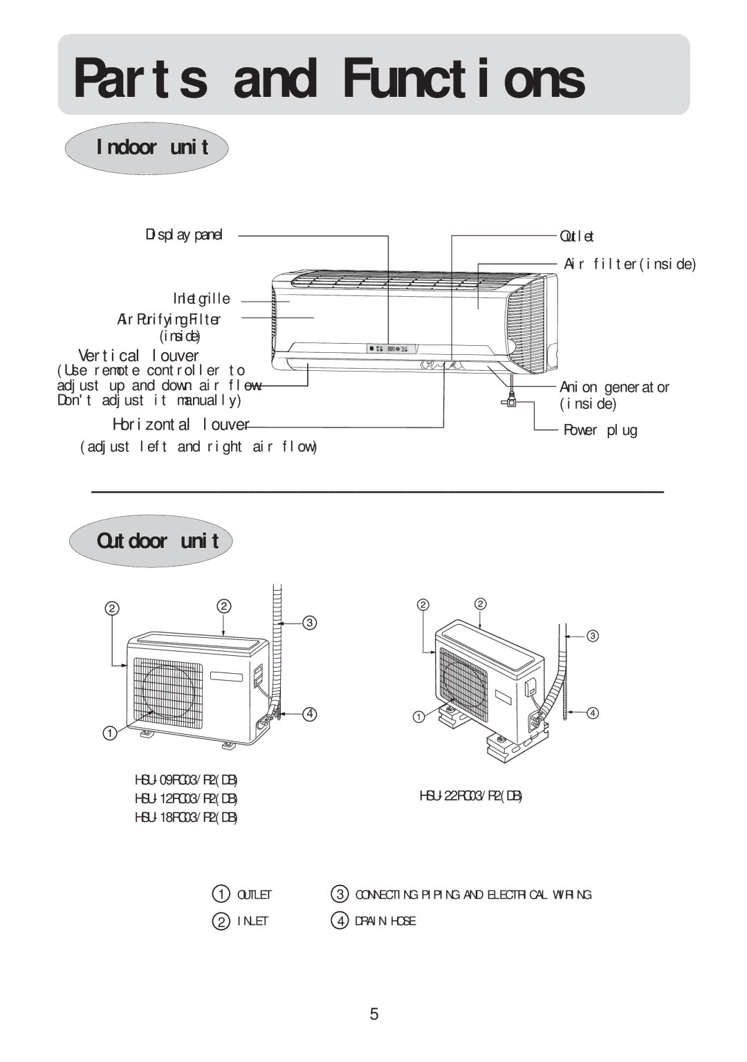 Haier HSU-22RC03/R2(DB), HSU-09RC03/R2(DB), HSU-12RC03/R2(DB), HSU-18RC03/R2(DB) operation manual Parts and Functions 