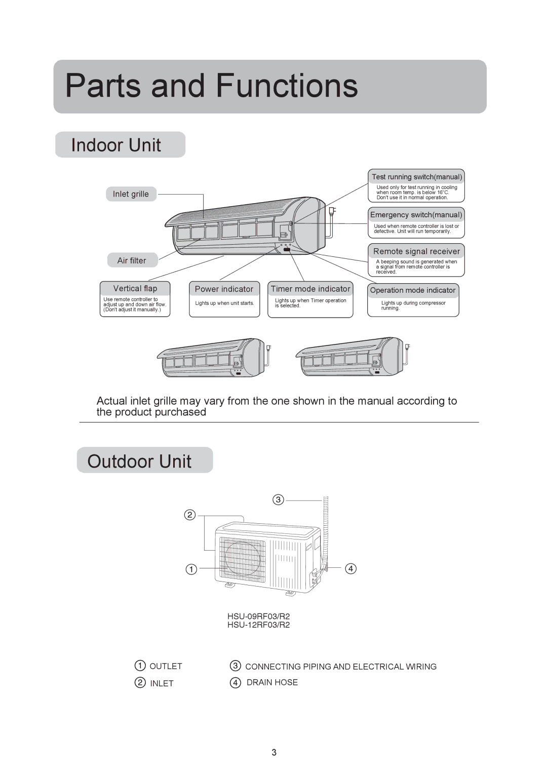 Haier HSU-12RF03/R2, HSU-09RF03/R2 operation manual Parts and Functions, Indoor Unit 