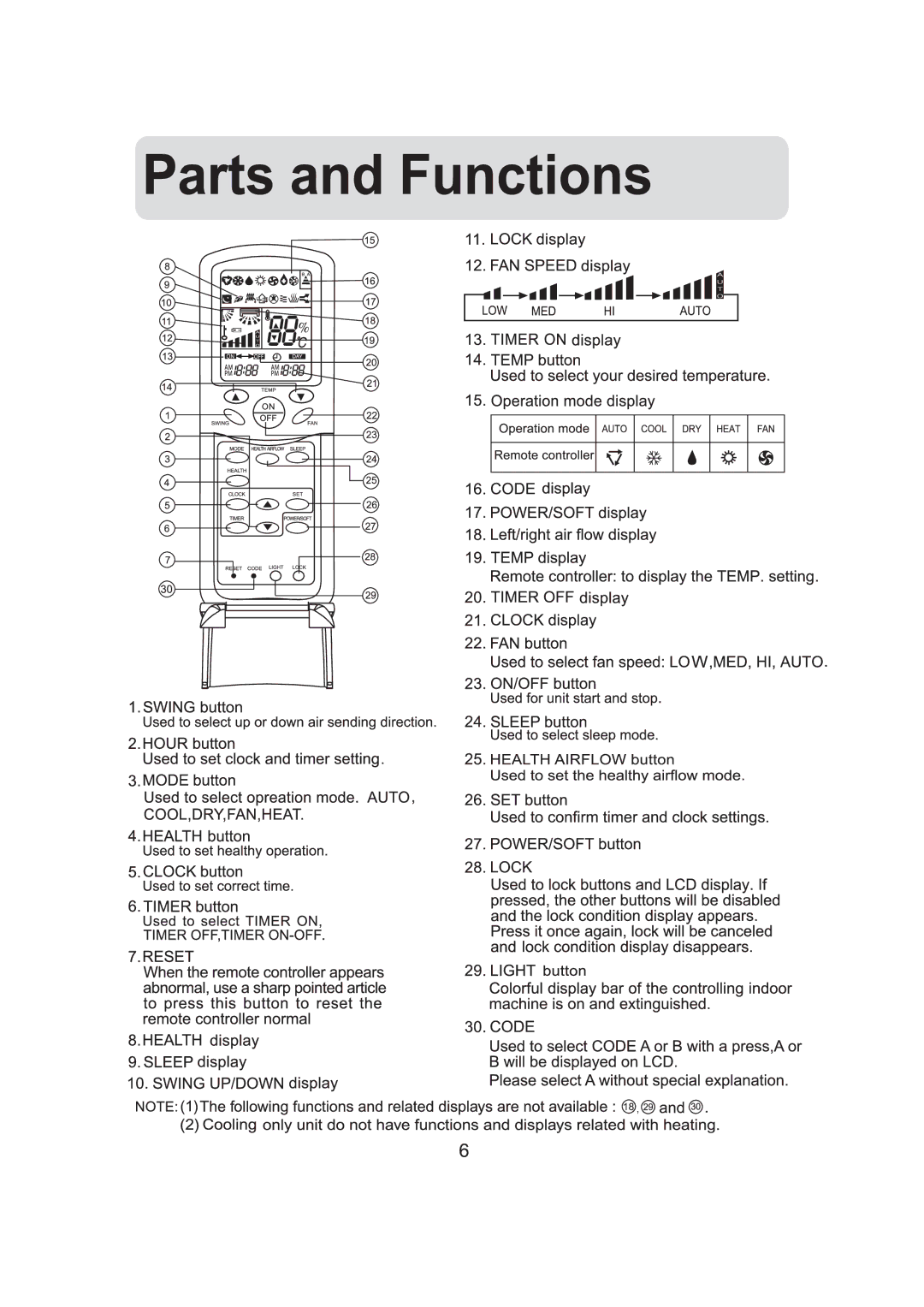 Haier HSU-07RK03/R2, HSU-09RK03/R2, HSU-12RK03/R2 manual 