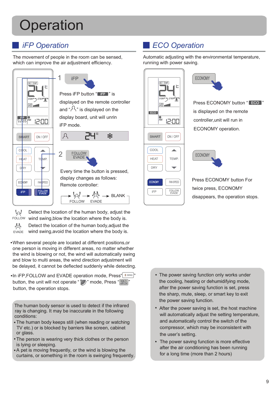 Haier HSU-09RS03/R2(SDB), HSU-12RK03/R2(SDB) IFP Operation, ECO Operation, Display board, unit will unrin, IFP mode 