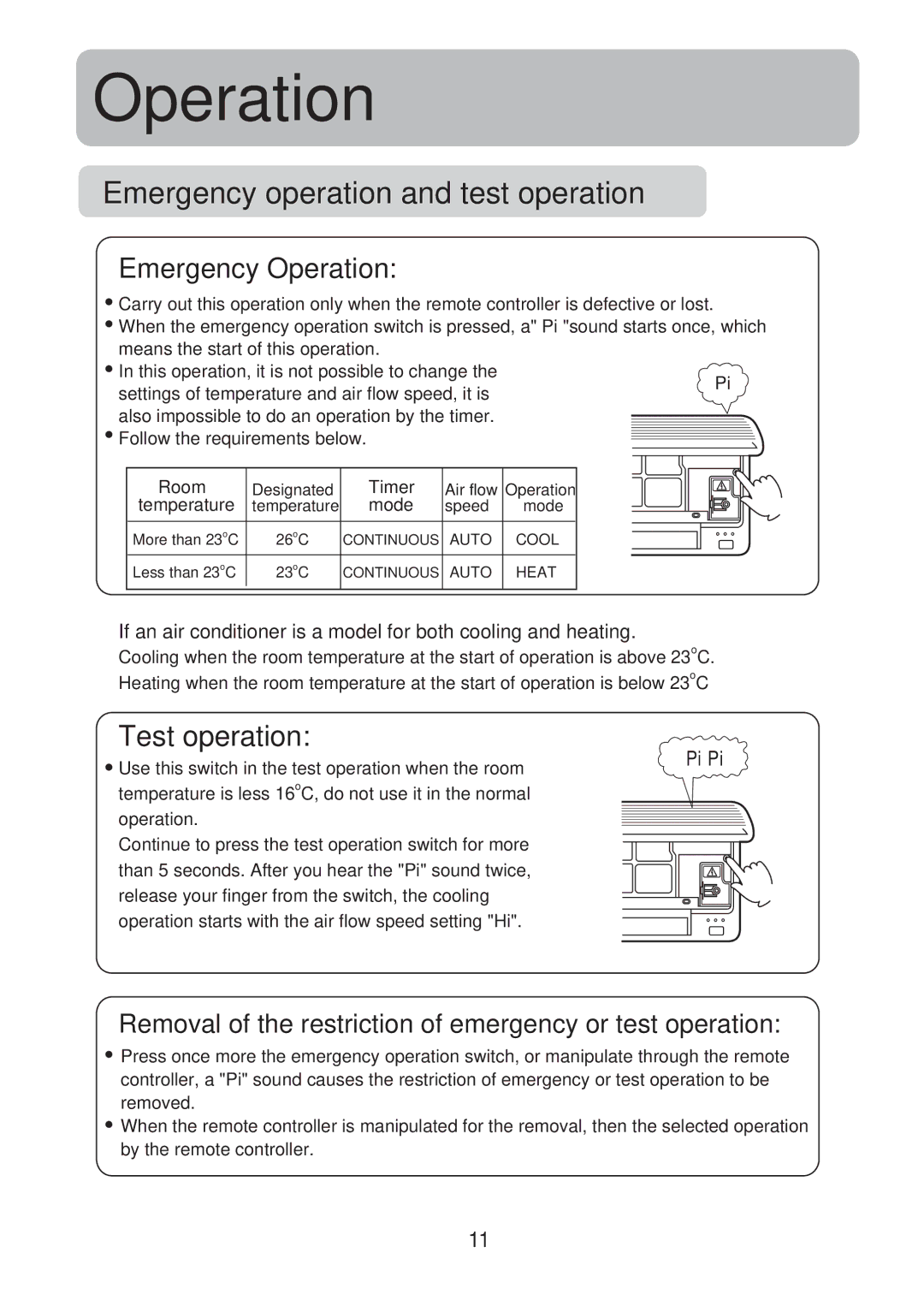 Haier HSU-119M07, HSU-129M07, HSU-189M07, HSU-229M07 Removal of the restriction of emergency or test operation, Pi Pi 