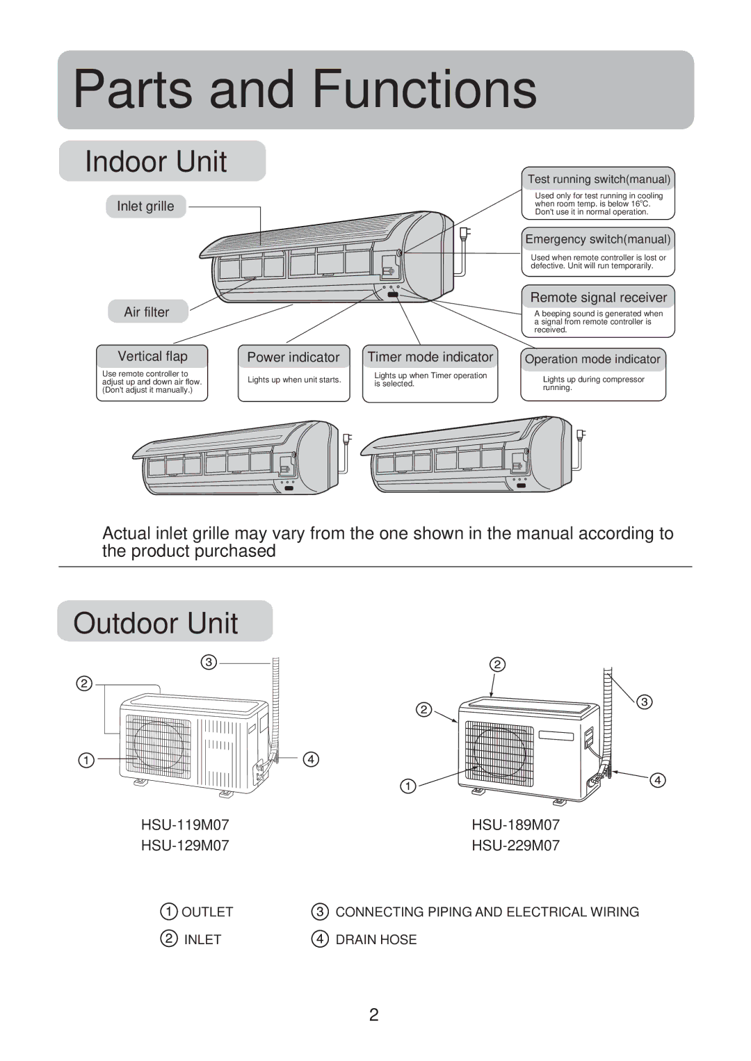 Haier HSU-129M07, HSU-119M07, HSU-189M07, HSU-229M07 operation manual Parts and Functions, Indoor Unit 