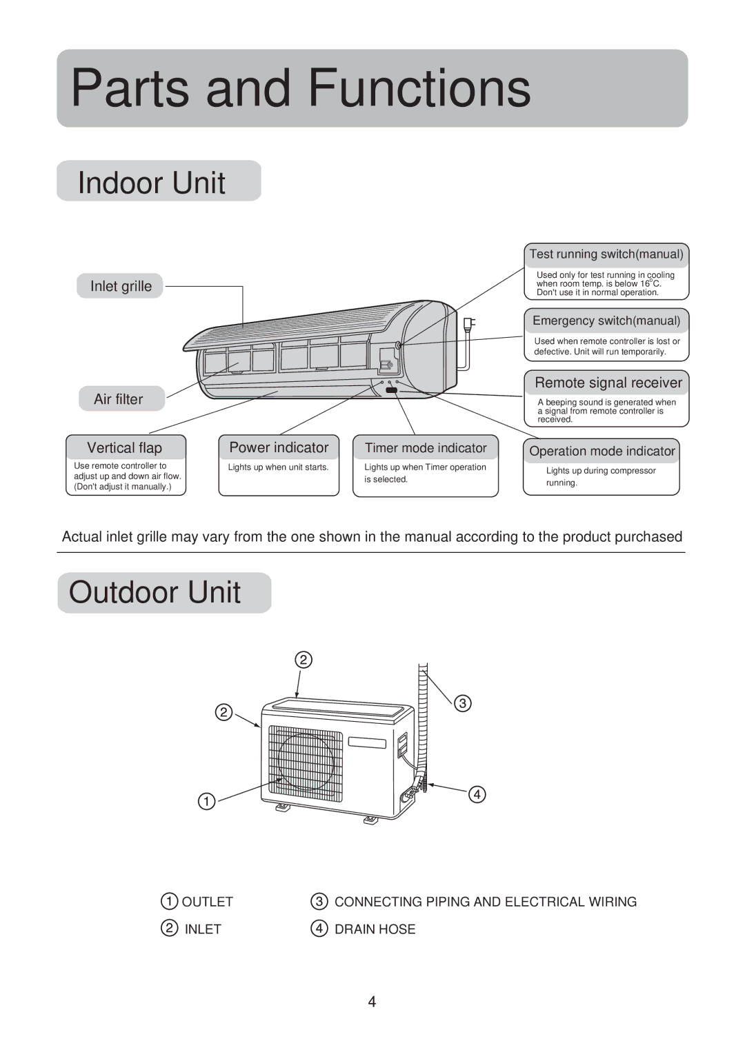 Haier HSU-18CK13(T3) operation manual Parts and Functions, Indoor Unit 