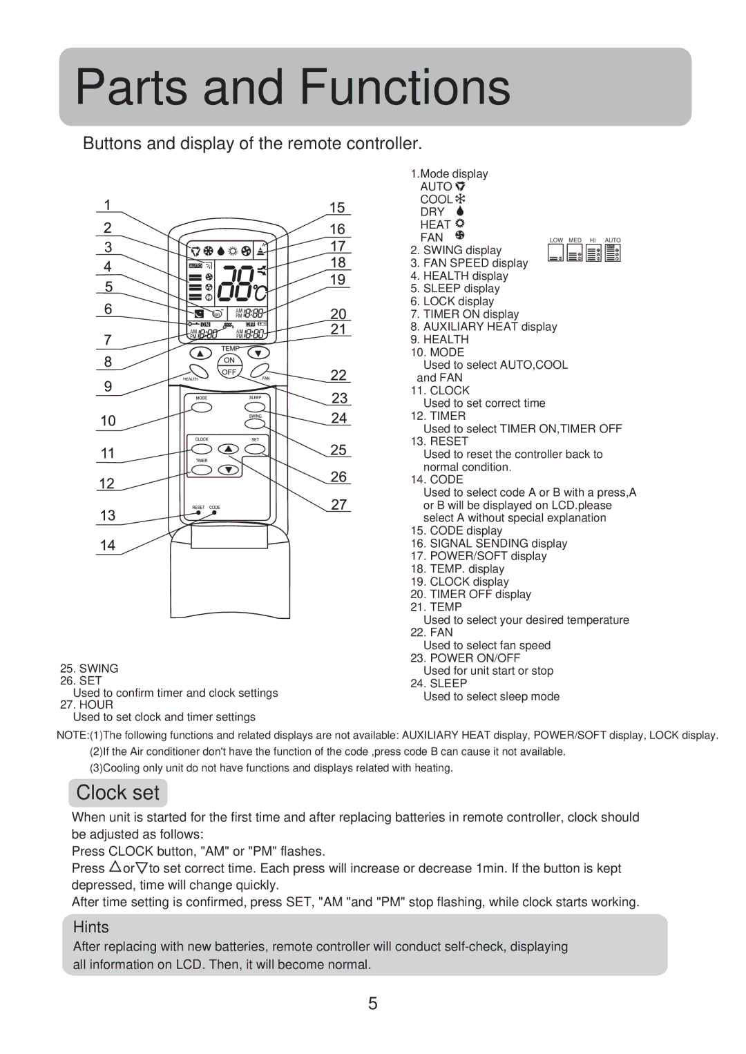 Haier HSU-18CK13(T3) operation manual Clock set, Buttons and display of the remote controller, Hints 