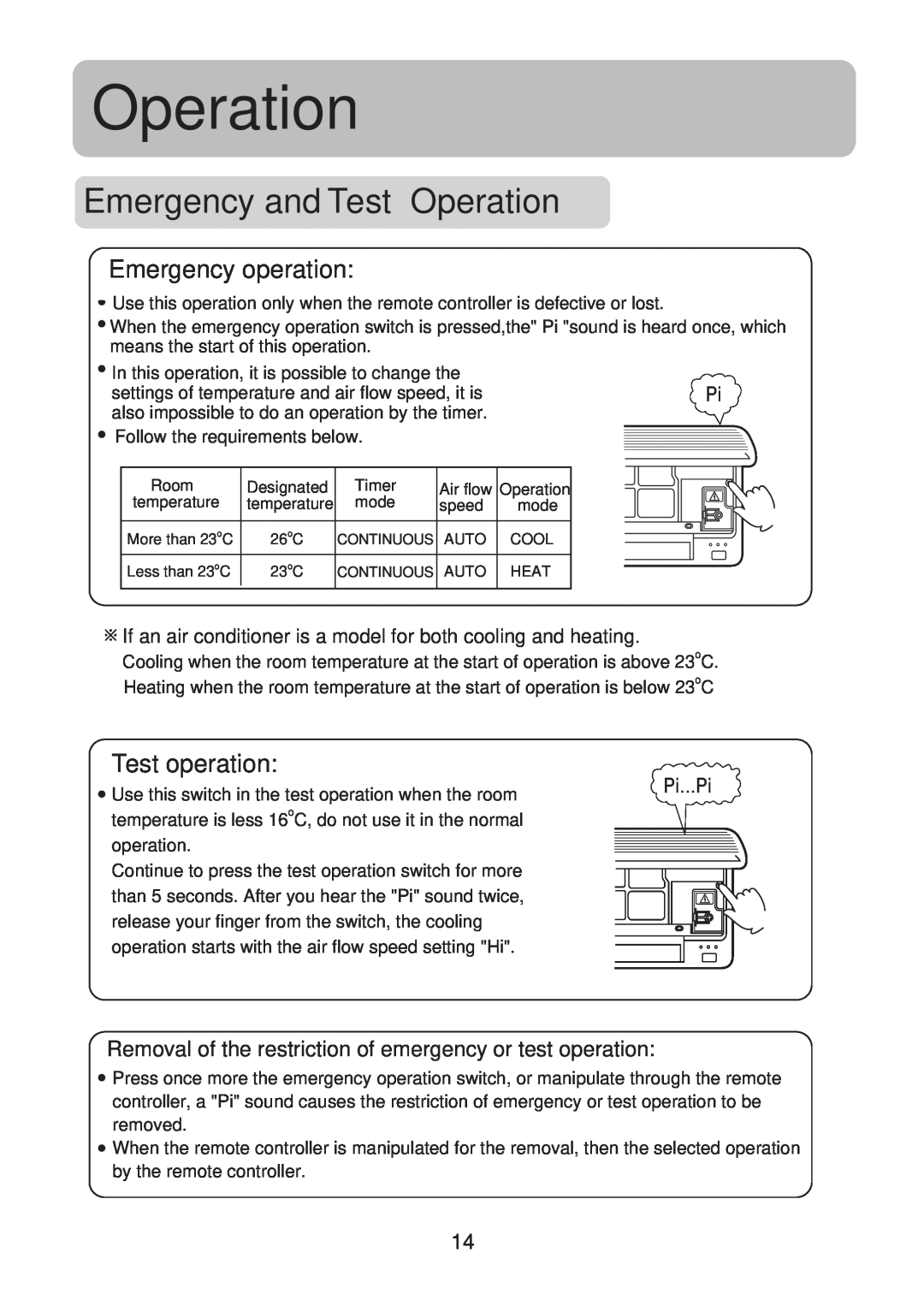 Haier HSU-18CK13(T3) operation manual Emergency and Test Operation, Emergency operation, Test operation, Pi...Pi 