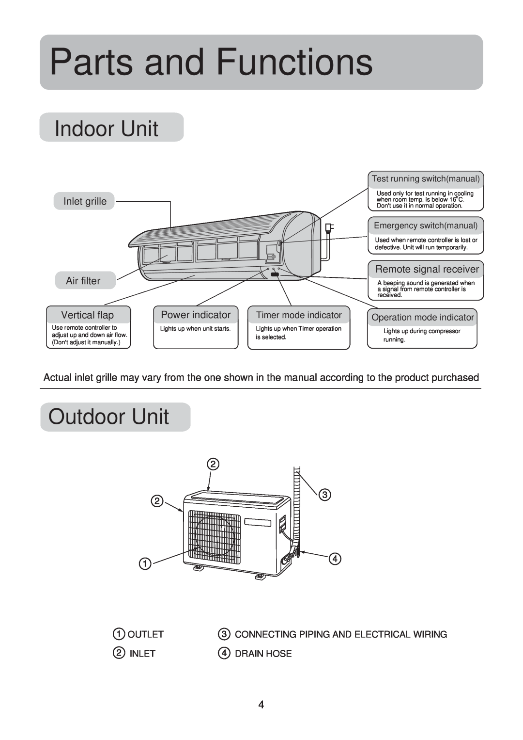 Haier HSU-18CK13(T3) operation manual Parts and Functions, Indoor Unit, Outdoor Unit 