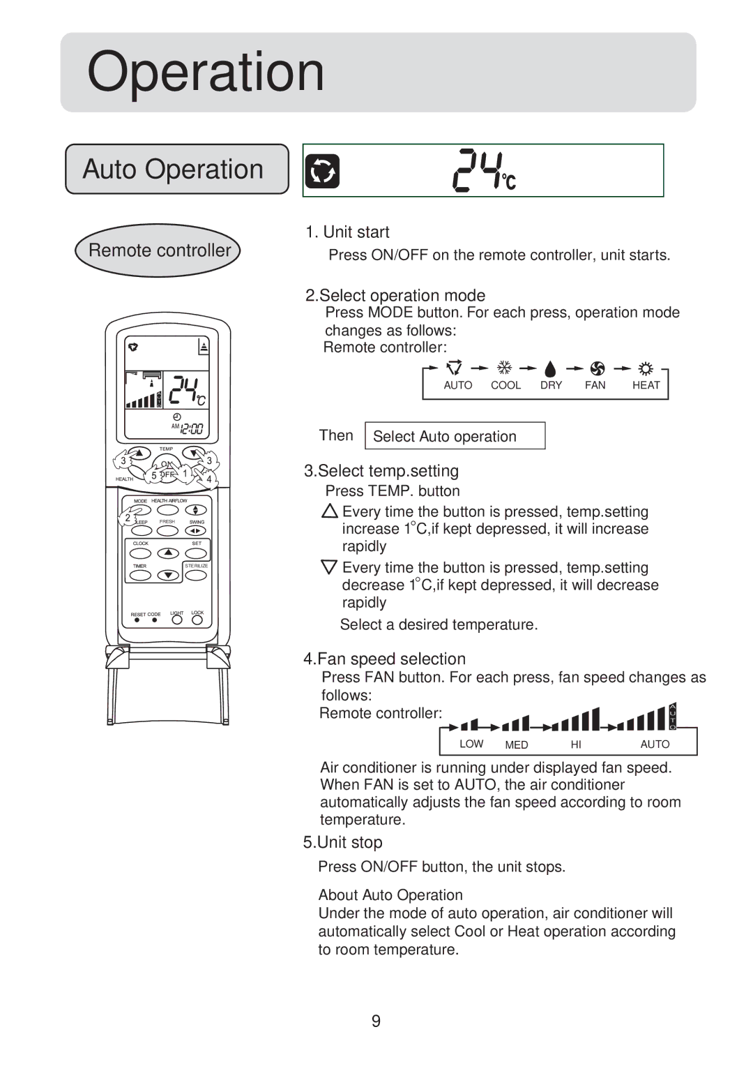 Haier HSU-18CV03(T3), HSU-24CV03(T3) operation manual Auto Operation 