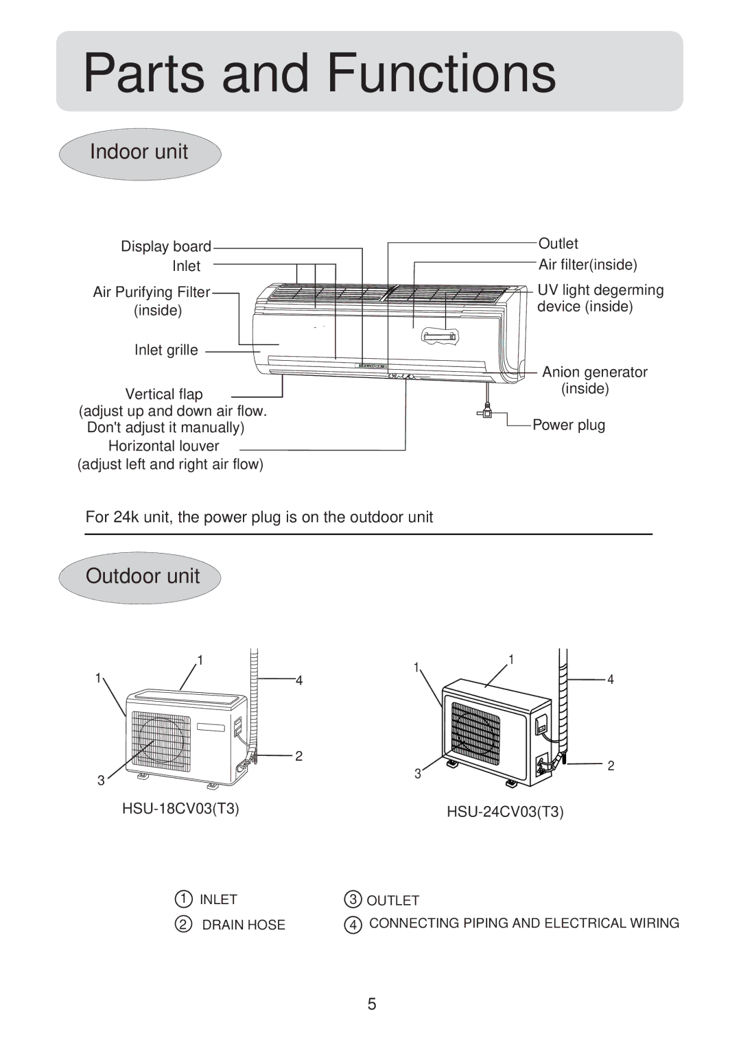 Haier HSU-18CV03(T3), HSU-24CV03(T3) operation manual Indoor unit, Outdoor unit 