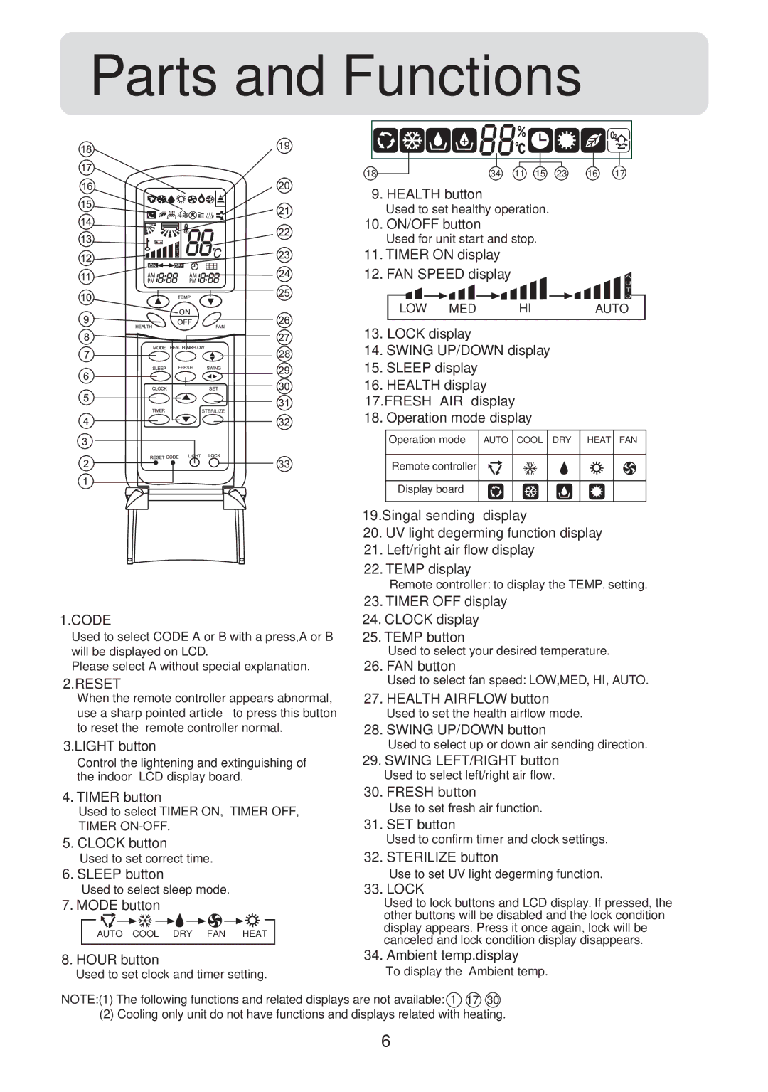 Haier HSU-24CV03(T3), HSU-18CV03(T3) operation manual Code 