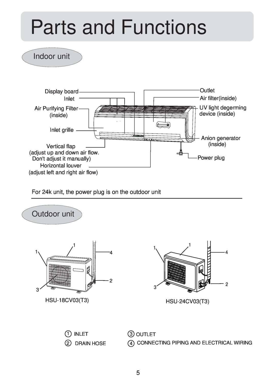 Haier HSU-18CV03(T3), HSU-24CV03(T3) operation manual Parts and Functions, Indoor unit, Outdoor unit 