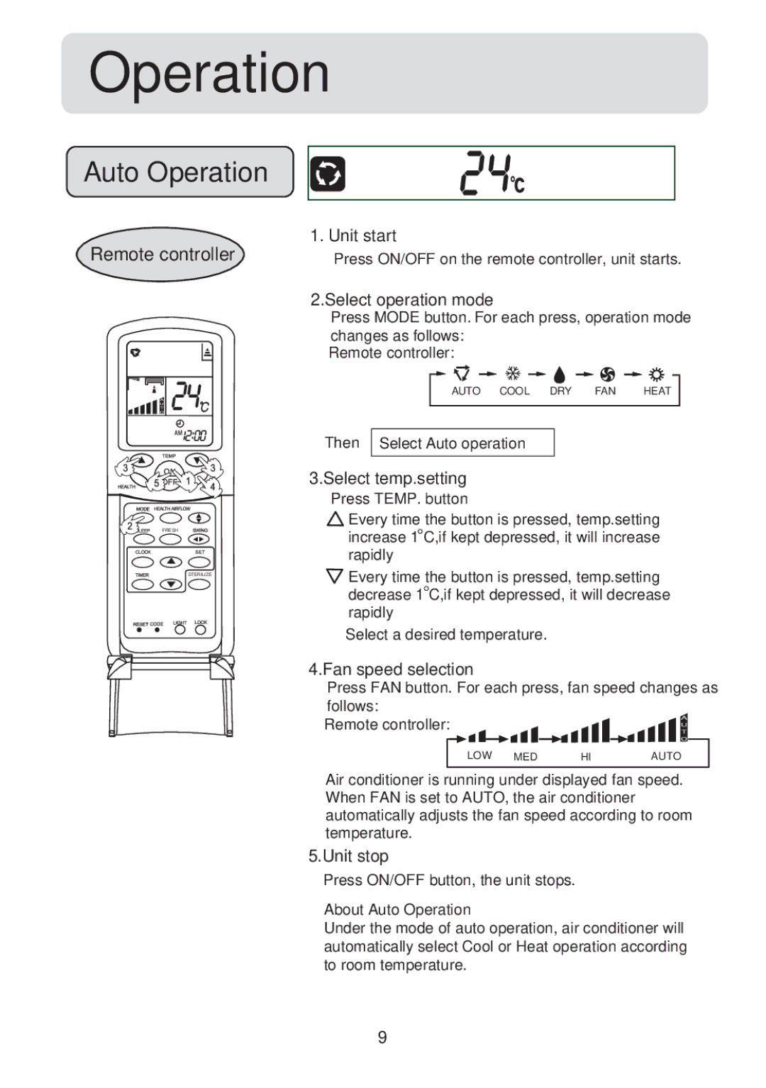 Haier HSU-24HV13(T3), HSU-18CV13(T3), HSU-18HV13(T3), HSU-24CV13(T3) operation manual Auto Operation 