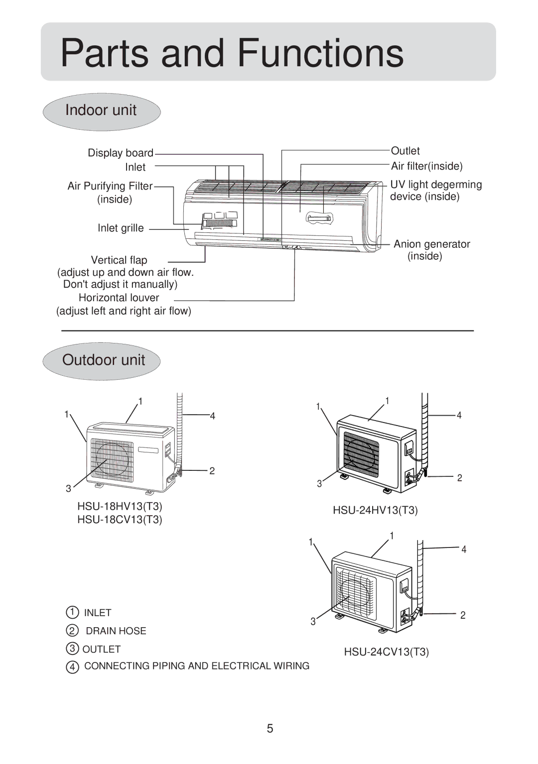 Haier HSU-24HV13(T3), HSU-18CV13(T3), HSU-18HV13(T3), HSU-24CV13(T3) operation manual Indoor unit, Outdoor unit 