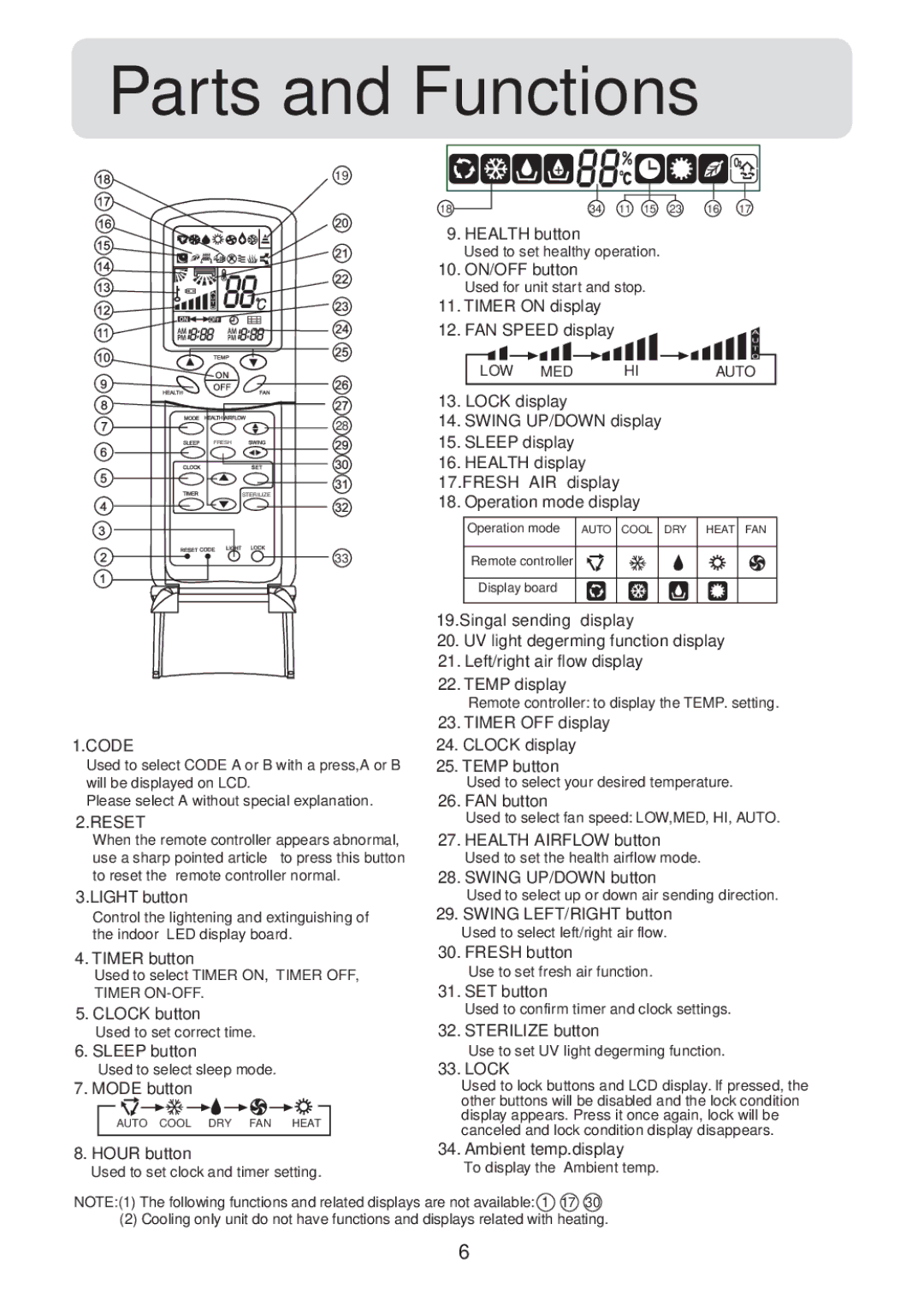 Haier HSU-24CV13(T3), HSU-18CV13(T3), HSU-18HV13(T3), HSU-24HV13(T3) operation manual Code 