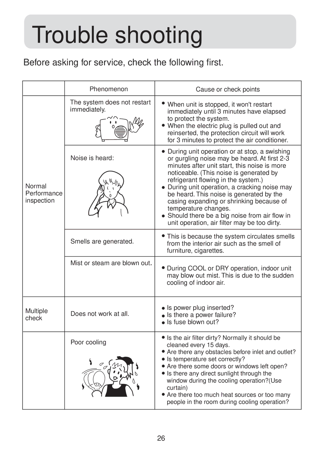 Haier HSU-22RS03/R2, HSU-18RS03/R2 operation manual Trouble shooting, Before asking for service, check the following first 