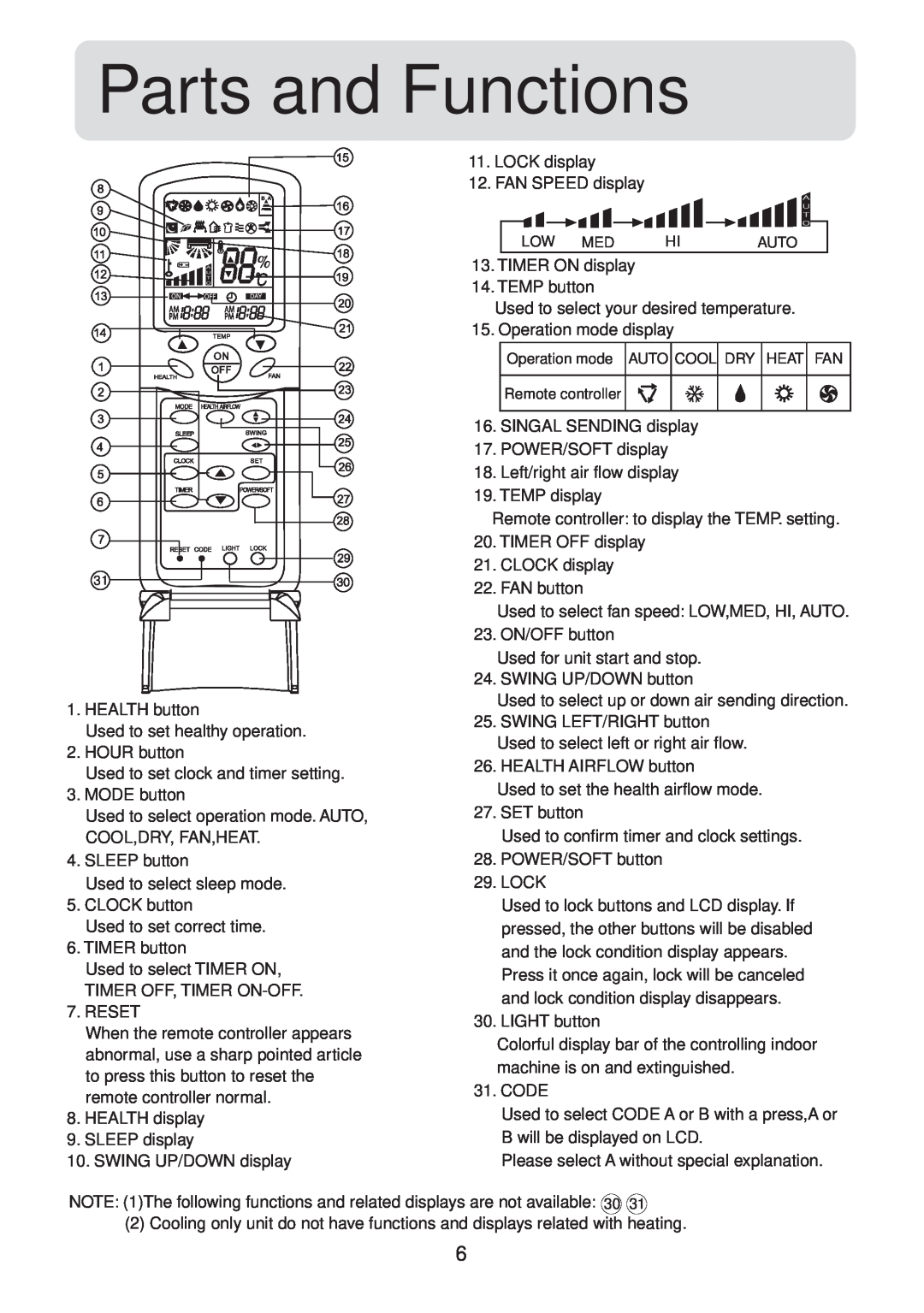 Haier HSU-22RS03/R2, HSU-18RS03/R2 operation manual Parts and Functions, LOCK display 12. FAN SPEED display 