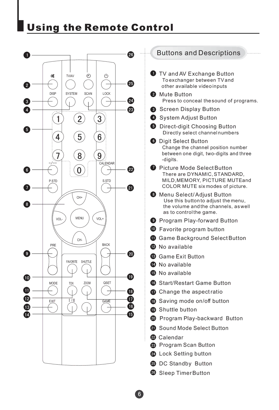 Haier 15F6B, HT-3768, HT-3728, 21F7A, 21F9D, 21T9D(D), 21F5A, 21T9D(S) Using the Remote Control, Buttons and Descriptions 