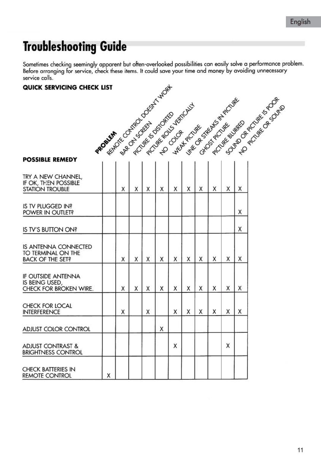 Haier HTAF15 manual English 