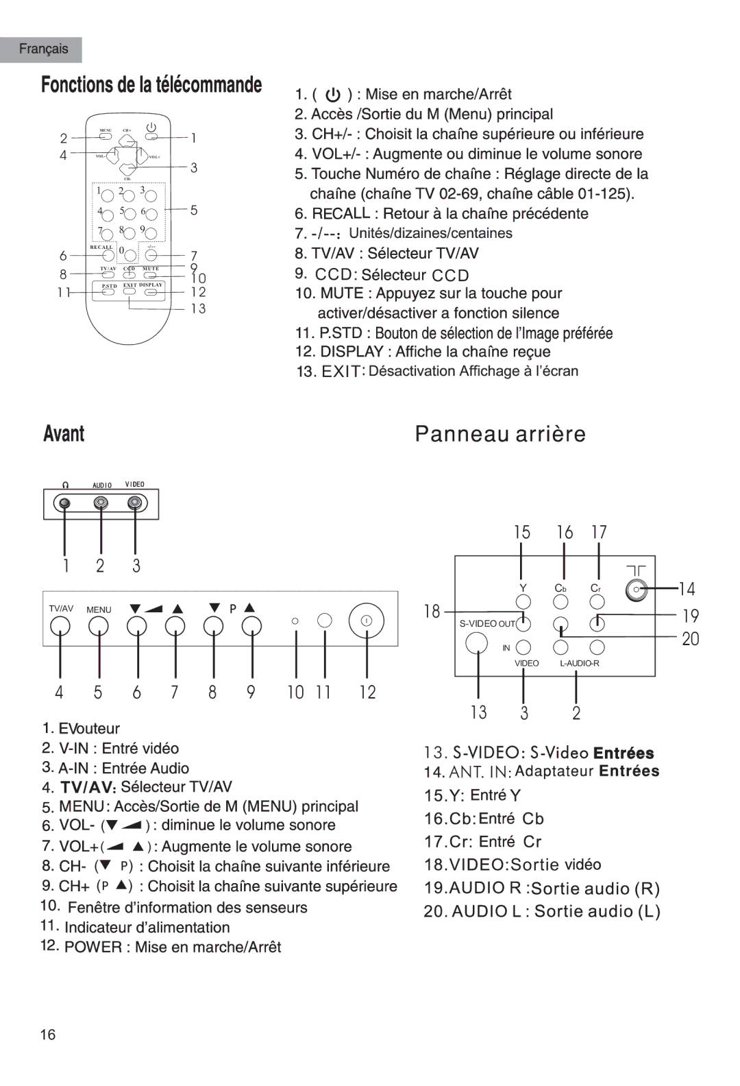 Haier HTAF15 manual 13 3 