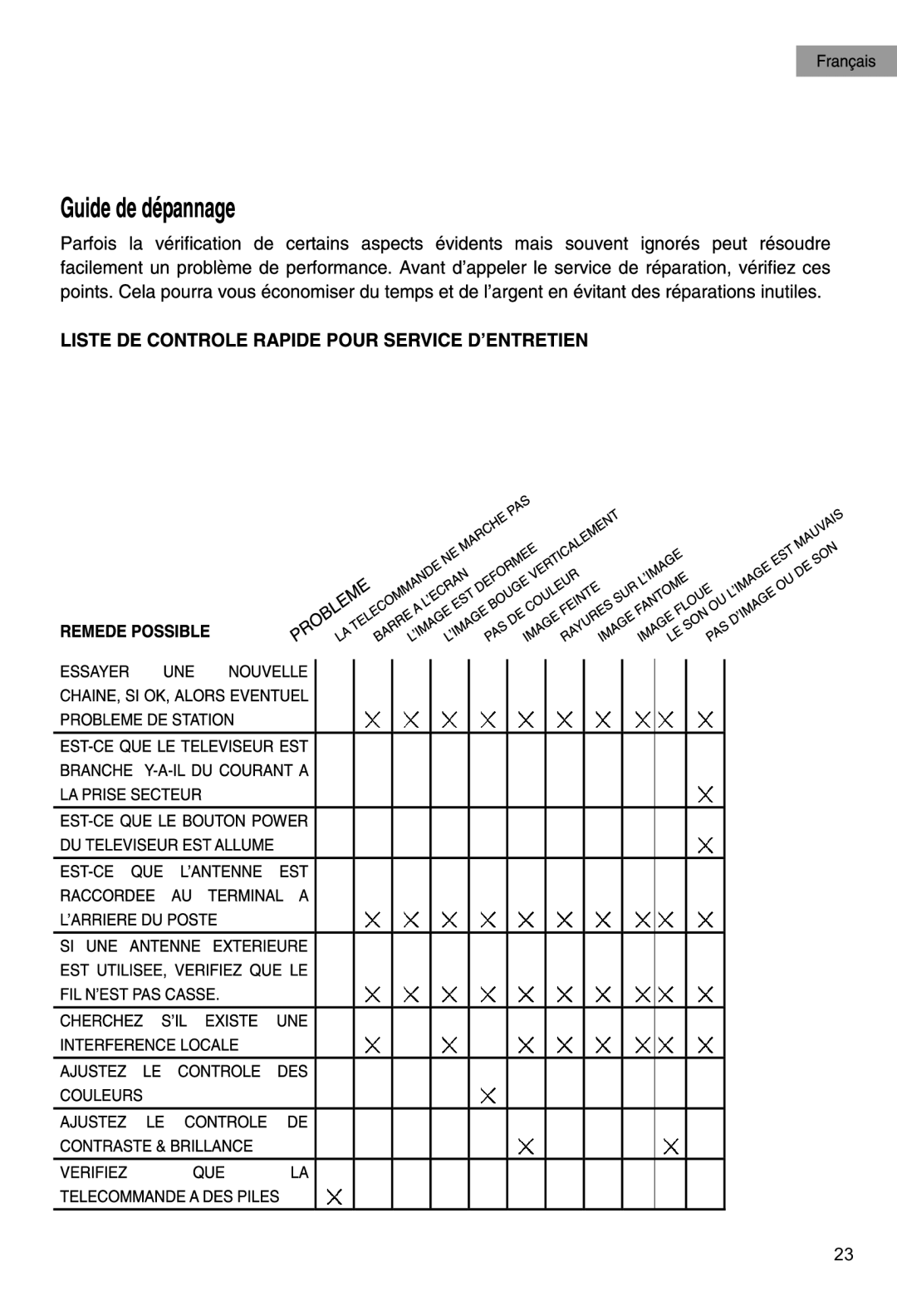 Haier HTAF15 manual 