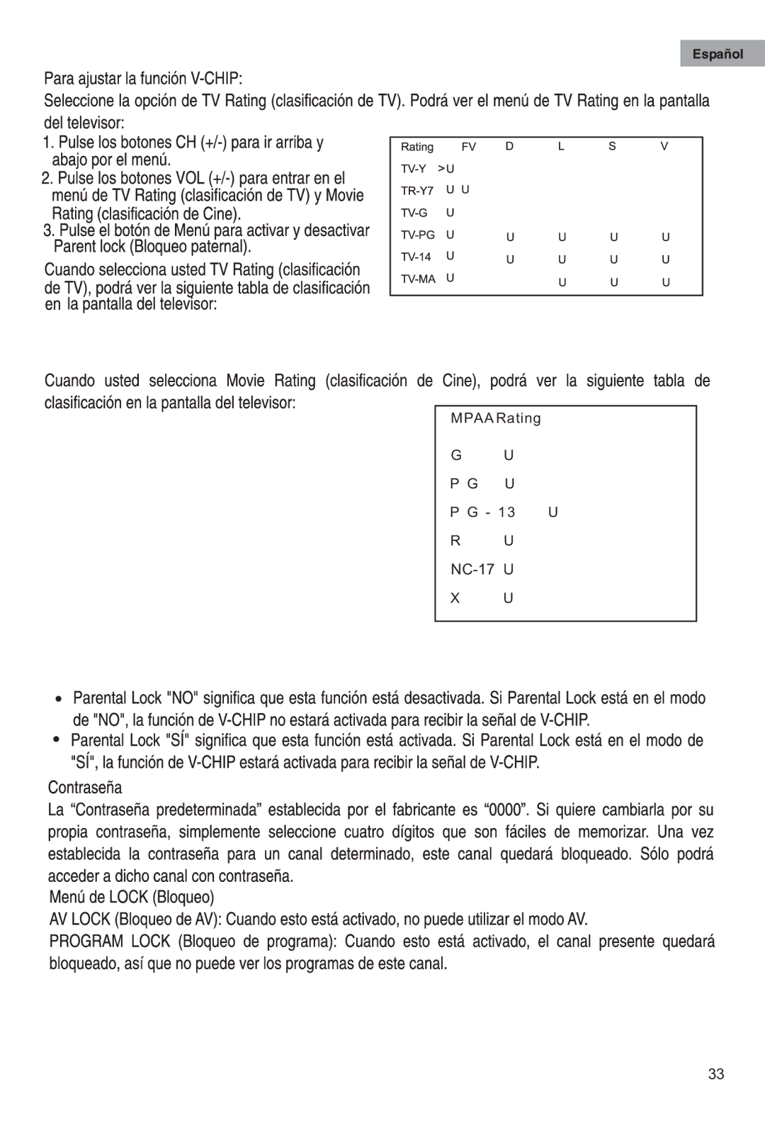 Haier HTAF15 manual NC-17 U 