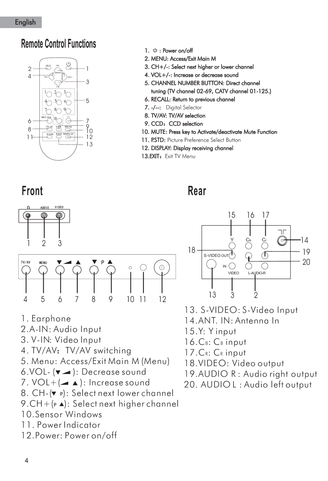 Haier HTAF15 manual Front 