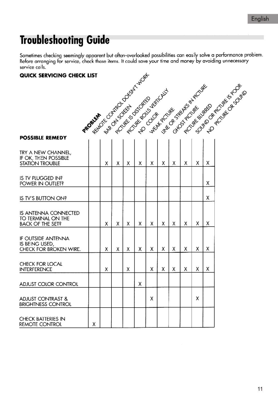 Haier HTAR21 manual English 